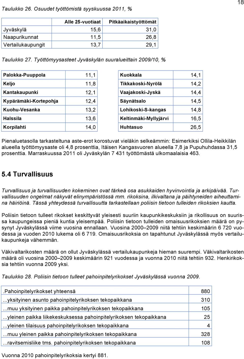 Säynätsalo 14,5 Kuohu-Vesanka 13,2 Lohikoski-S-kangas 14,8 Halssila 13,6 Keltinmäki-Myllyjärvi 16,5 Korpilahti 14,0 Huhtasuo 26,5 Pienaluetasolla tarkasteltuna aste-erot korostuvat vieläkin