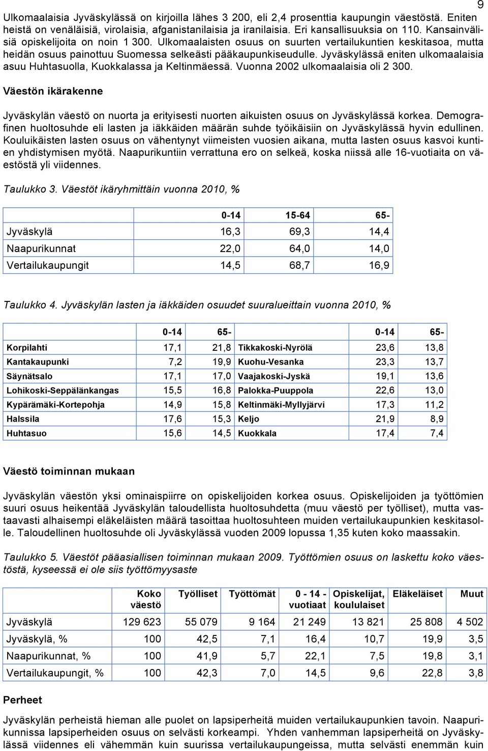 Jyväskylässä eniten ulkomaalaisia asuu Huhtasuolla, Kuokkalassa ja Keltinmäessä. Vuonna 2002 ulkomaalaisia oli 2 300.