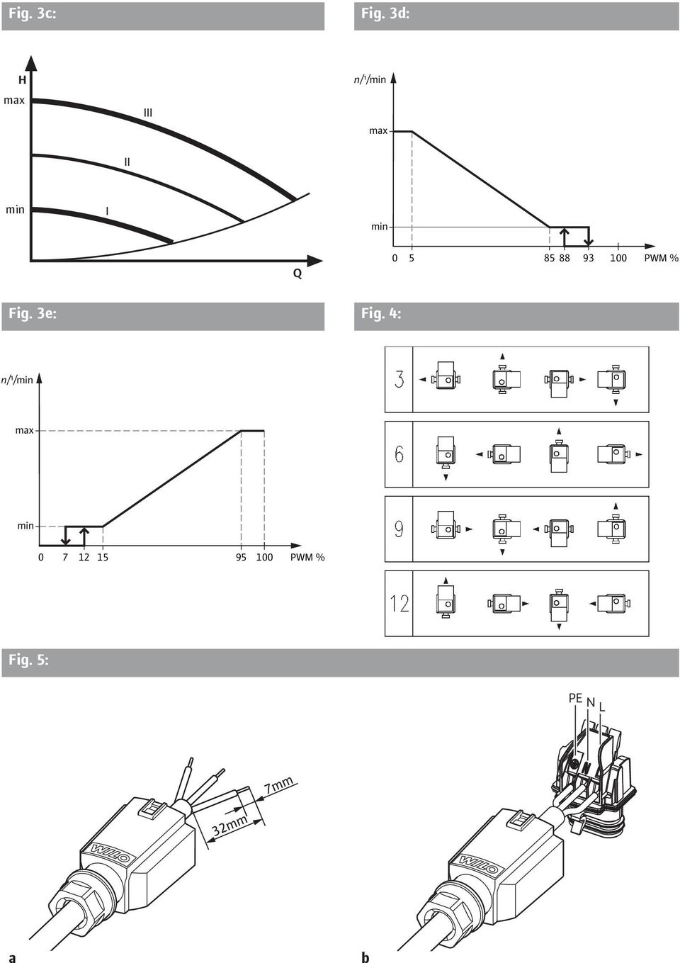 min Q 0 5 85 88 93 100 PWM % Fig.