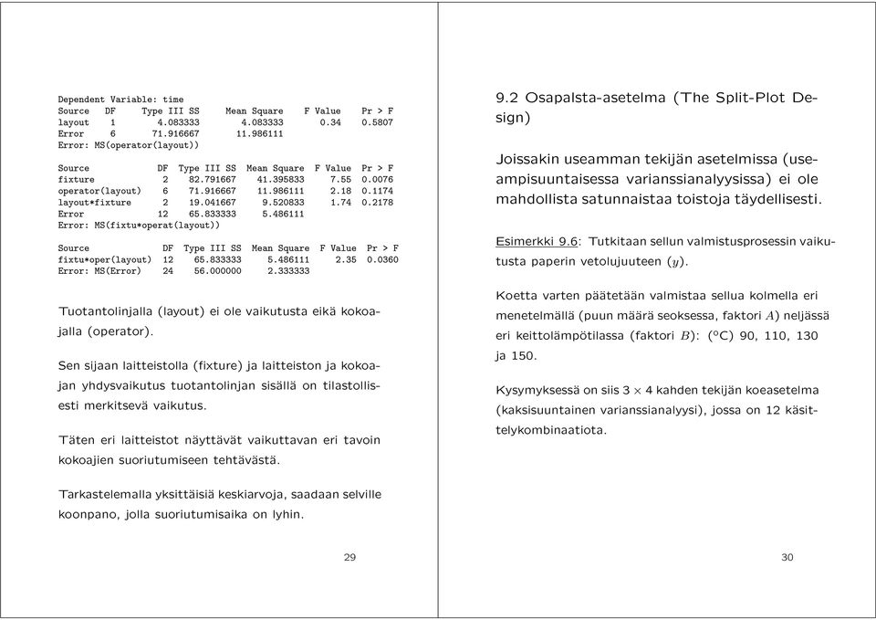 041667 9.520833 1.74 0.2178 Error 12 65.833333 5.486111 Error: MS(fixtu*operat(layout)) Source DF Type III SS Mean Square F Value Pr > F fixtu*oper(layout) 12 65.833333 5.486111 2.35 0.