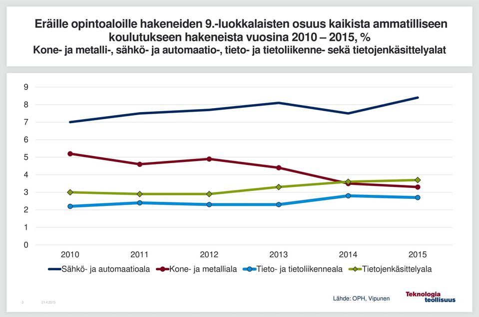 Kone- ja metalli-, sähkö- ja automaatio-, tieto- ja tietoliikenne- sekä