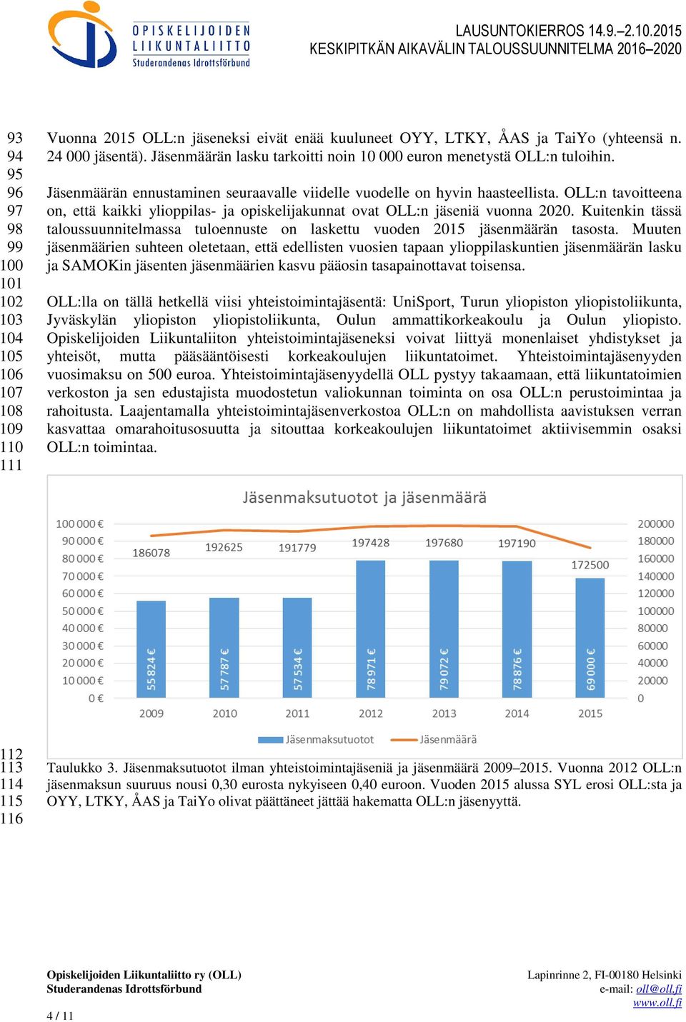 OLL:n tavoitteena on, että kaikki ylioppilas- ja opiskelijakunnat ovat OLL:n jäseniä vuonna 2020. Kuitenkin tässä taloussuunnitelmassa tuloennuste on laskettu vuoden 2015 jäsenmäärän tasosta.