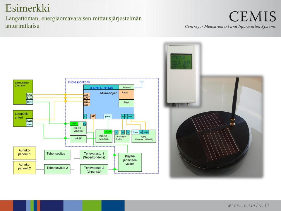 DC-DC - Muunnin in IO IO UART IO Analogiakytkin ou t Power IO UART GPS (Fastrax UP500B) Aurinkopaneeli 1 Tehonsovitus 1