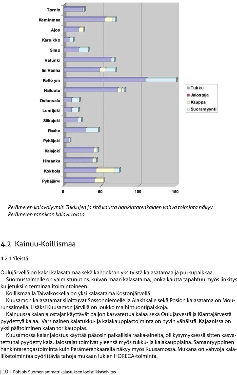 kuivan maan kalasatama, jonka kautta tapahtuu myös linkitys kuljetuksiin terminaalitoimintoineen. Koillismaalla Taivalkoskella on yksi kalasatama Kostonjärvellä.