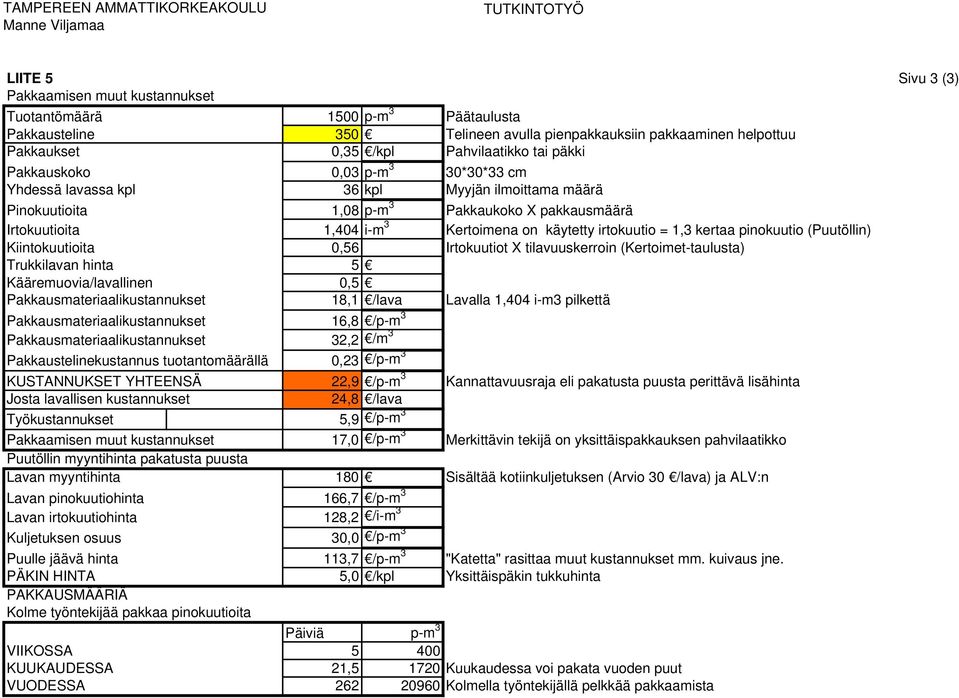 irtokuutio = 1,3 kertaa pinokuutio (Puutöllin) Kiintokuutioita 0,56 Irtokuutiot X tilavuuskerroin (Kertoimet-taulusta) Trukkilavan hinta 5 Kääremuovia/lavallinen 0,5 Pakkausmateriaalikustannukset