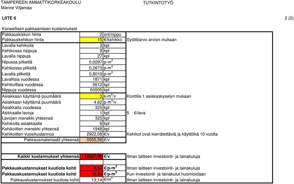 Asiakkaan käyttämä puumäärä 3 k-m 3 /v Konttila 1 asiakaskyselyn mukaan Asiakkaan käyttämä puumäärä 4,62 p-m 3 /v Asiakkaita vuodessa 325 kpl Asikkaalle lavoja 1 kpl 5 /lava Lavojen menekki yhteensä