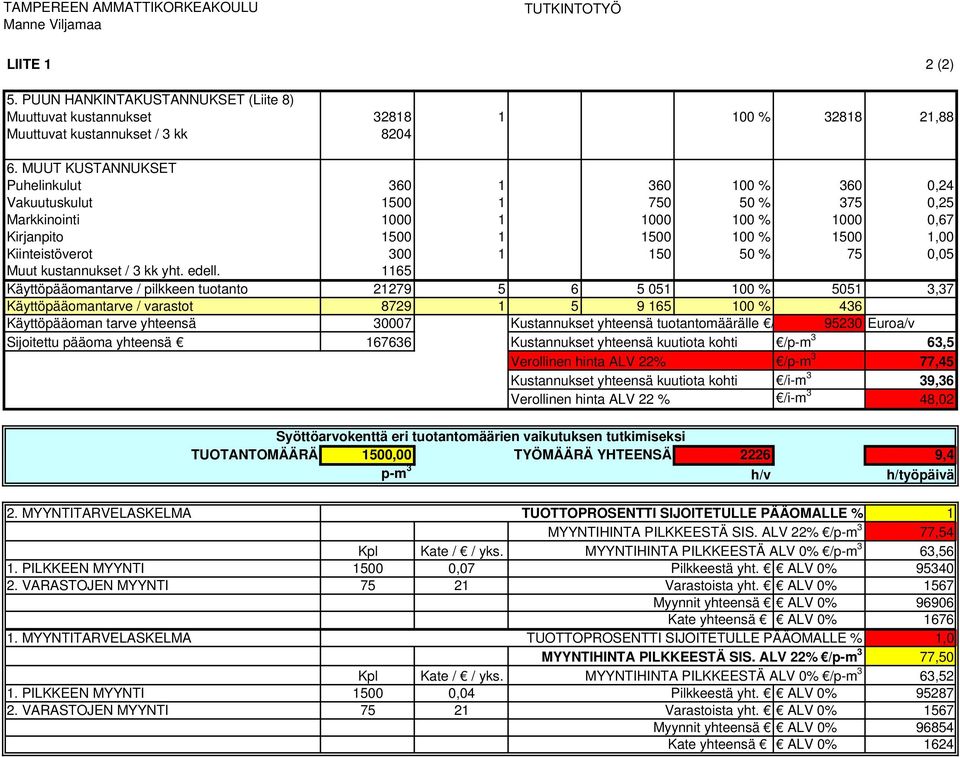 150 50 % 75 0,05 Muut kustannukset / 3 kk yht. edell.