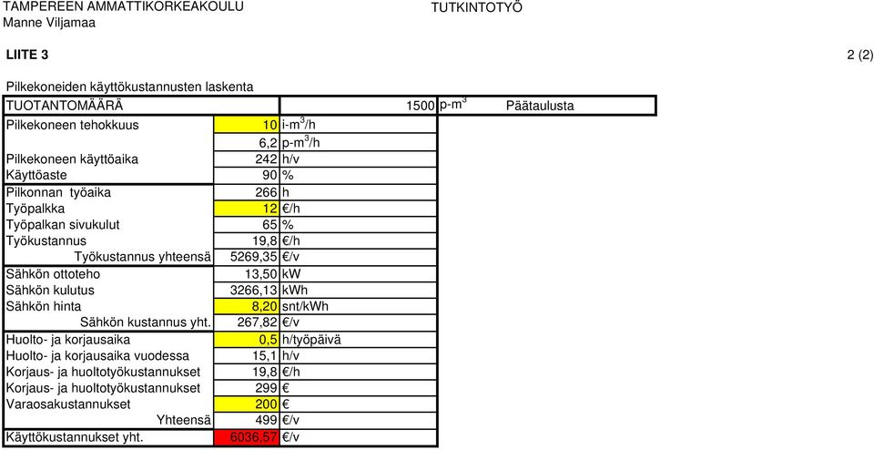 13,50 kw Sähkön kulutus 3266,13 kwh Sähkön hinta 8,20 snt/kwh Sähkön kustannus yht.