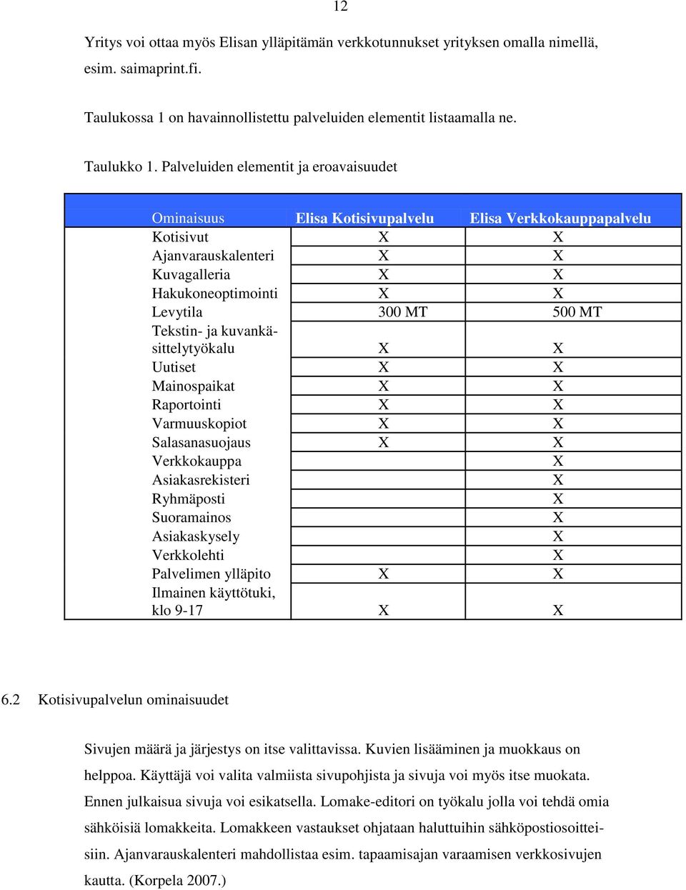 Tekstin- ja kuvankäsittelytyökalu X X Uutiset X X Mainospaikat X X Raportointi X X Varmuuskopiot X X Salasanasuojaus X X Verkkokauppa X Asiakasrekisteri X Ryhmäposti X Suoramainos X Asiakaskysely X