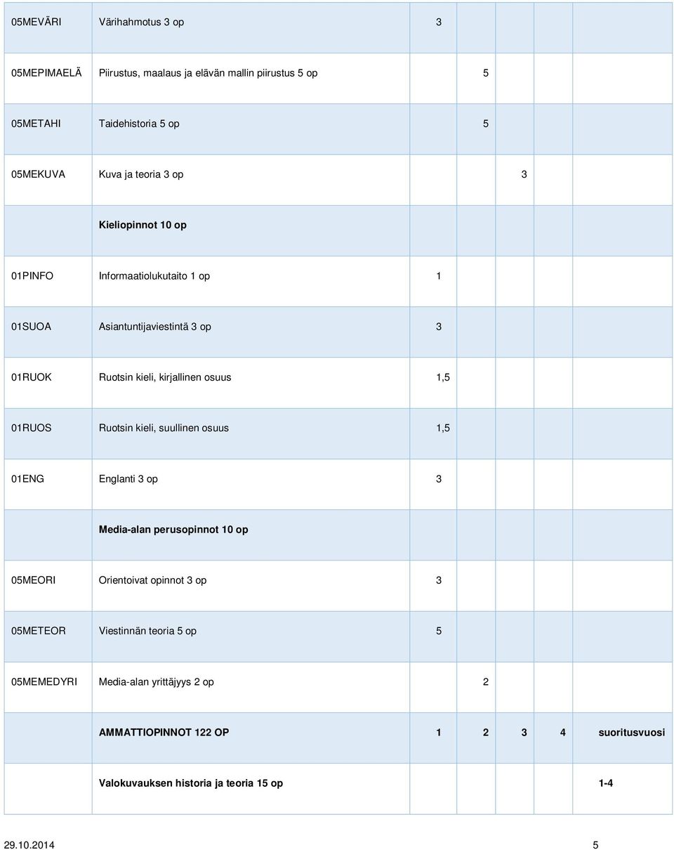 01RUOS Ruotsin kieli, suullinen osuus 1,5 01ENG Englanti 3 op 3 Media-alan perusopinnot 10 op 05MEORI Orientoivat opinnot 3 op 3 05METEOR