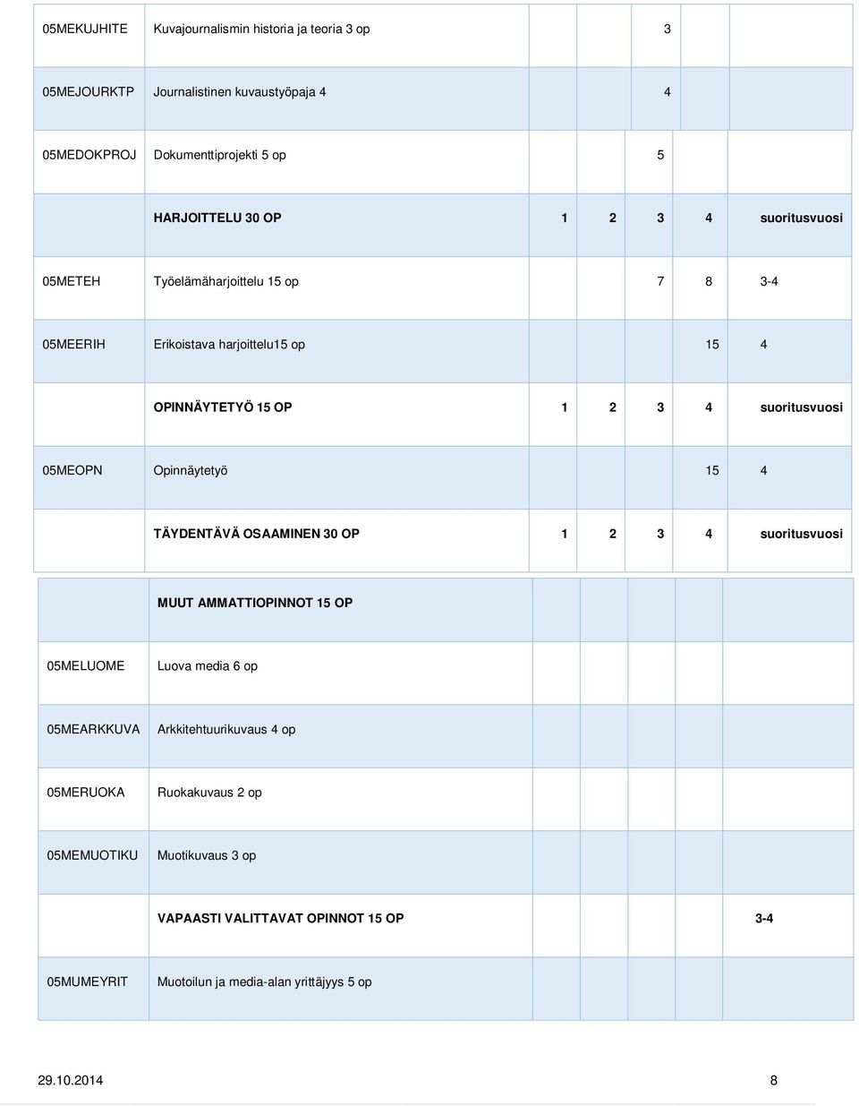 Opinnäytetyö 15 4 TÄYDENTÄVÄ OSAAMINEN 30 OP 1 2 3 4 suoritusvuosi MUUT AMMATTIOPINNOT 15 OP 05MELUOME Luova media 6 op 05MEARKKUVA Arkkitehtuurikuvaus 4 op