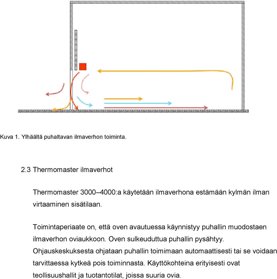 Toimintaperiaate on, että oven avautuessa käynnistyy puhallin muodostaen ilmaverhon oviaukkoon.