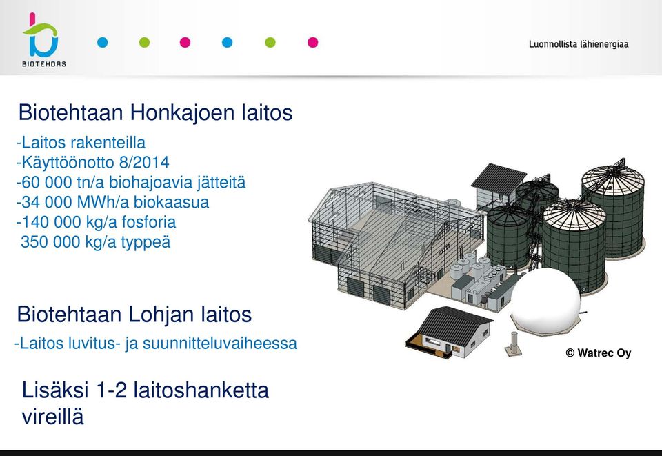 000 kg/a fosforia 350 000 kg/a typpeä Biotehtaan Lohjan laitos