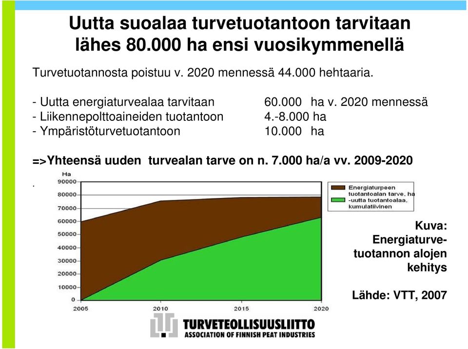 - Uutta energiaturvealaa tarvitaan 60.000 ha v. 2020 mennessä - Liikennepolttoaineiden tuotantoon 4.