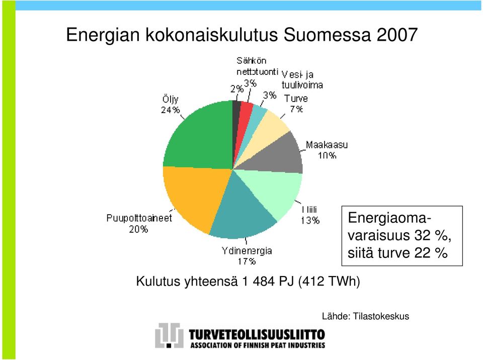 (412 TWh) Energiaomavaraisuus 32