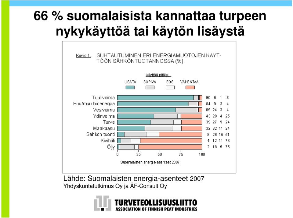 Lähde: Suomalaisten energia-asenteet