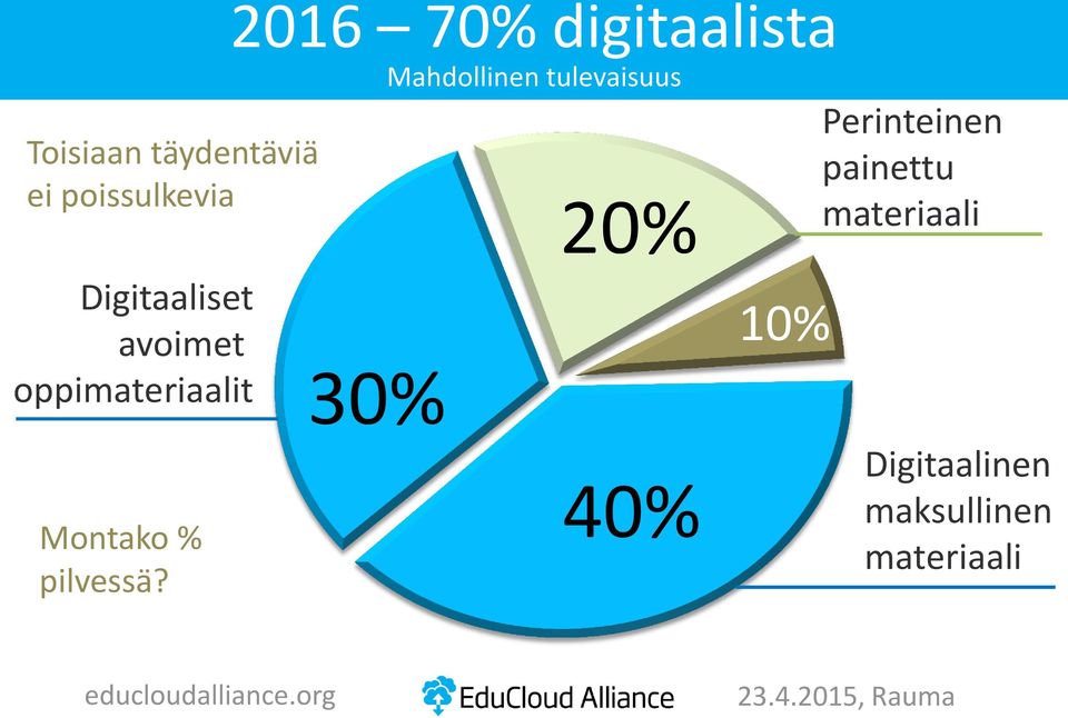 painettu materiaali Digitaaliset avoimet