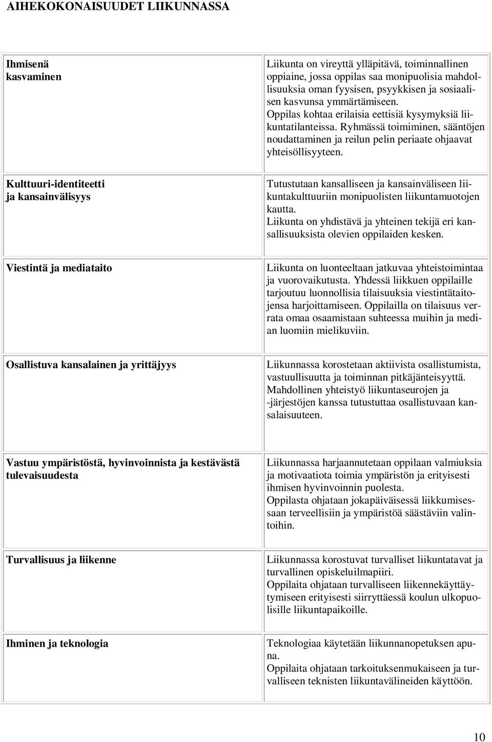 Ryhmässä toimiminen, sääntöjen noudattaminen ja reilun pelin periaate ohjaavat yhteisöllisyyteen. utustutaan kansalliseen ja kansainväliseen liikuntakulttuuriin monipuolisten liikuntamuotojen kautta.