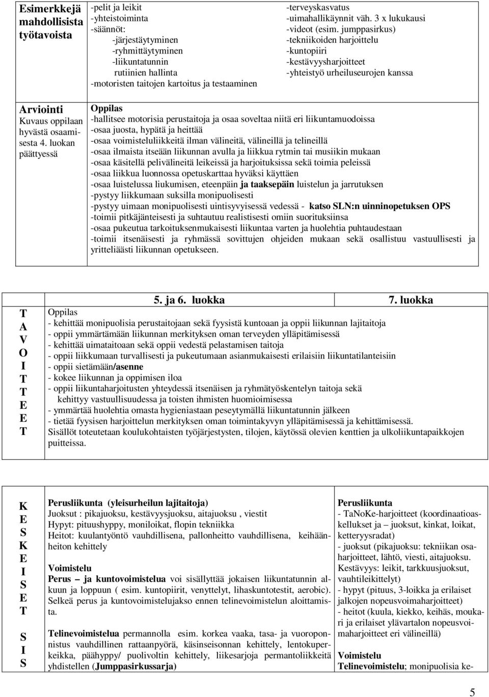 jumppasirkus) -tekniikoiden harjoittelu -kuntopiiri -kestävyysharjoitteet -yhteistyö urheiluseurojen kanssa Arviointi Kuvaus oppilaan hyvästä osaamisesta 4.