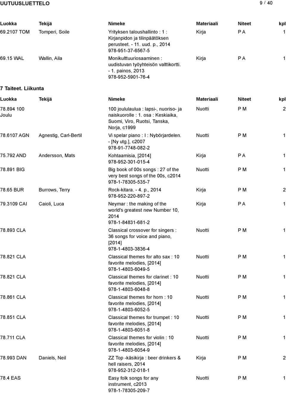 osa : Keskiaika, Suomi, Viro, Ruotsi, Tanska, Norja, c999 78.607 AGN Agnestig, Carl-Bertil Vi spelar piano : I : Nybörjardelen. Nuotti - [Ny utg.], c007 978-9-7748-08- 75.