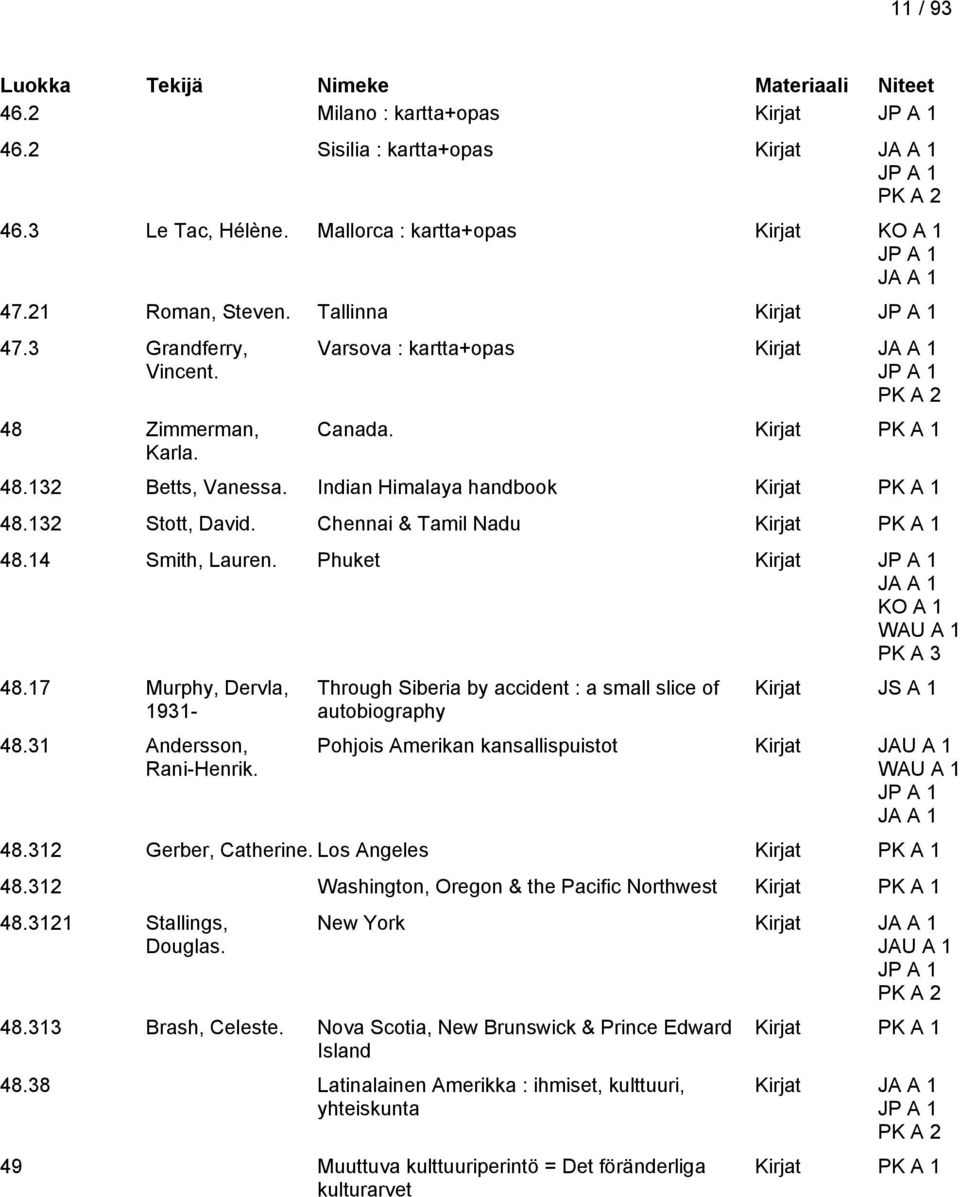 Phuket Kirjat WAU A 1 PK A 3 48.17 Murphy, Dervla, 1931-48.31 Andersson, Rani-Henrik.