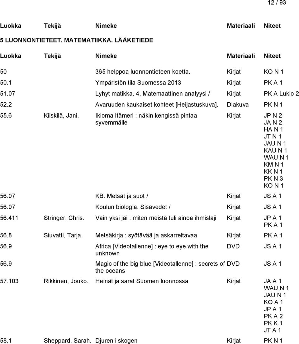 Ikioma Itämeri : näkin kengissä pintaa syvemmälle Kirjat JP N 2 JA N 2 HA N 1 JAU N 1 PK N 3 KO N 1 56.07 KB. Metsät ja suot / Kirjat JS A 1 56.07 Koulun biologia. Sisävedet / Kirjat JS A 1 56.