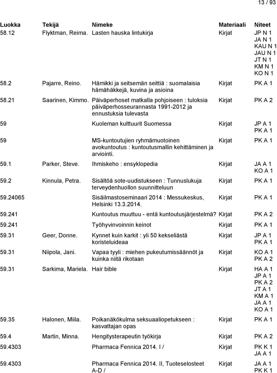 Päiväperhoset matkalla pohjoiseen : tuloksia päiväperhosseurannasta 1991-2012 ja ennustuksia tulevasta Kirjat 59 Kuoleman kulttuurit Suomessa Kirjat 59 MS-kuntoutujien ryhmämuotoinen avokuntoutus :