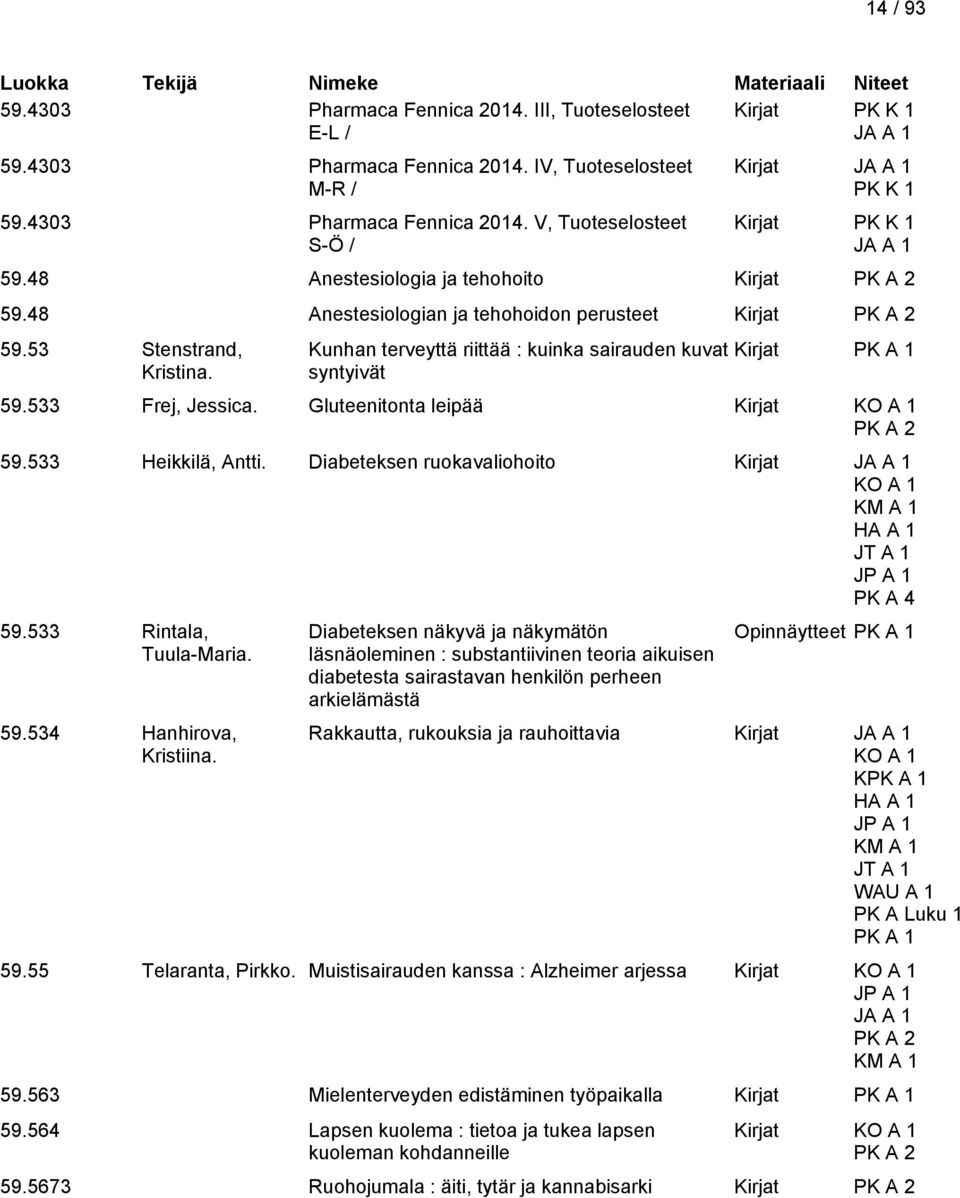 Gluteenitonta leipää Kirjat 59.533 Heikkilä, Antti. Diabeteksen ruokavaliohoito Kirjat KM A 1 HA A 1 JT A 1 PK A 4 59.533 Rintala, Tuula-Maria. 59.534 Hanhirova, Kristiina.