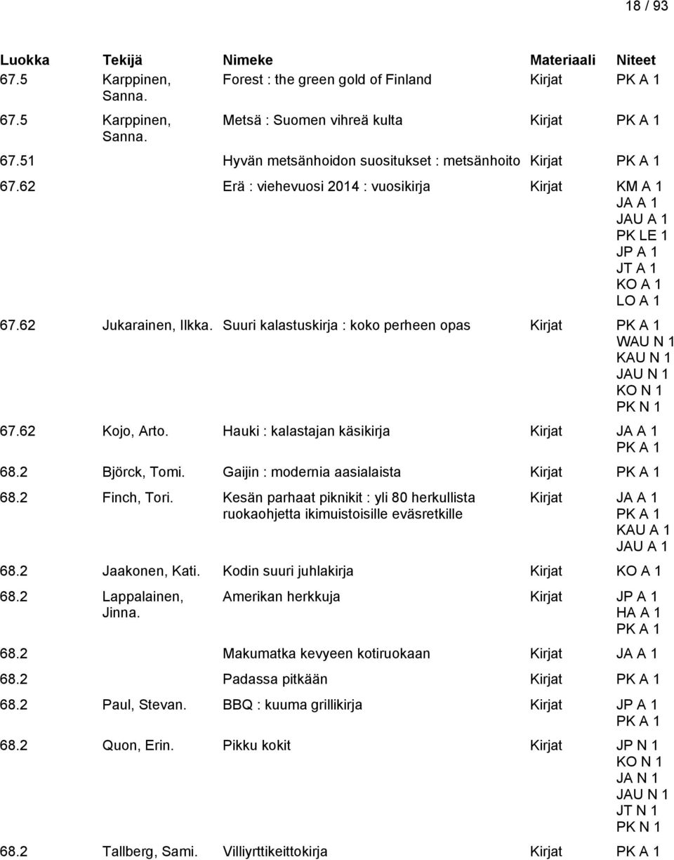 Hauki : kalastajan käsikirja Kirjat 68.2 Björck, Tomi. Gaijin : modernia aasialaista 68.2 Finch, Tori.