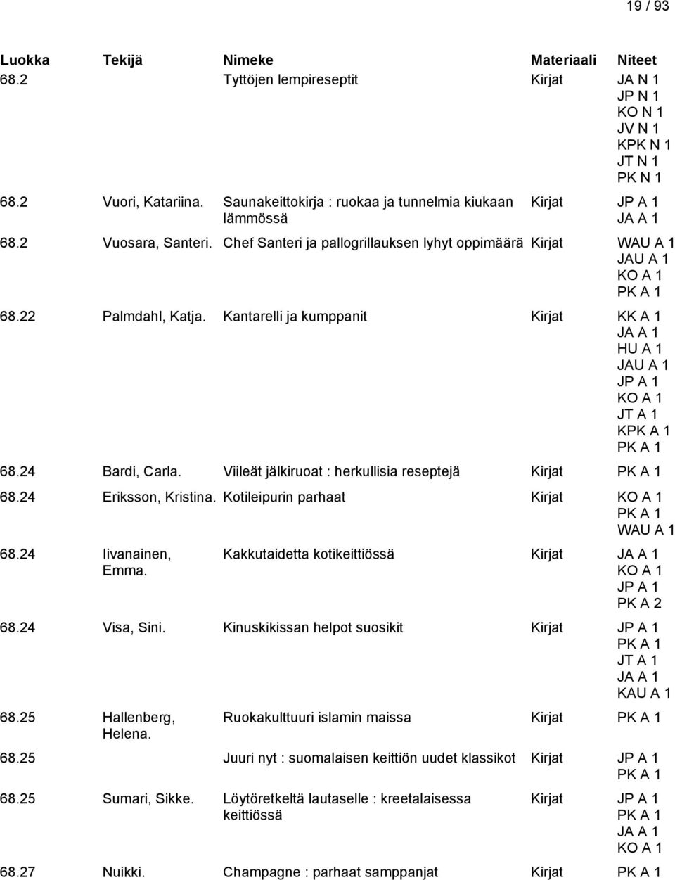 Viileät jälkiruoat : herkullisia reseptejä 68.24 Eriksson, Kristina. Kotileipurin parhaat Kirjat WAU A 1 68.24 Iivanainen, Emma. Kakkutaidetta kotikeittiössä Kirjat 68.24 Visa, Sini.