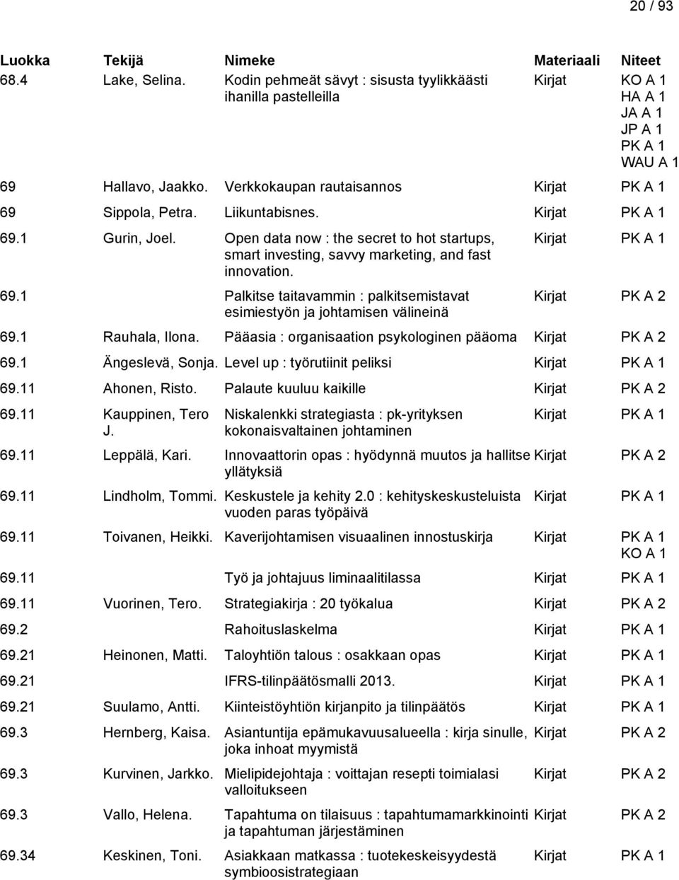 1 Rauhala, Ilona. Pääasia : organisaation psykologinen pääoma Kirjat 69.1 Ängeslevä, Sonja. Level up : työrutiinit peliksi 69.11 Ahonen, Risto. Palaute kuuluu kaikille Kirjat 69.11 Kauppinen, Tero J.