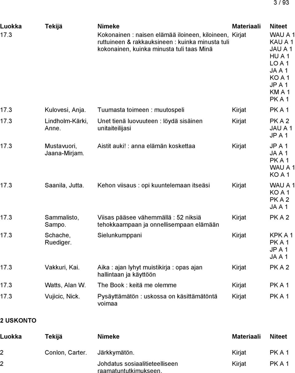 3 Kulovesi, Anja. Tuumasta toimeen : muutospeli 17.3 Lindholm-Kärki, Anne. 17.3 Mustavuori, Jaana-Mirjam. Unet tienä luovuuteen : löydä sisäinen unitaiteilijasi Kirjat JAU A 1 Aistit auki!