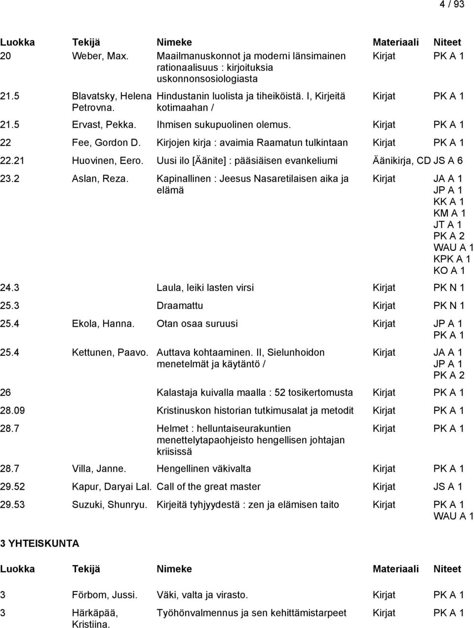 Uusi ilo [Äänite] : pääsiäisen evankeliumi Äänikirja, CD JS A 6 23.2 Aslan, Reza. Kapinallinen : Jeesus Nasaretilaisen aika ja elämä Kirjat KK A 1 KM A 1 JT A 1 WAU A 1 K 24.