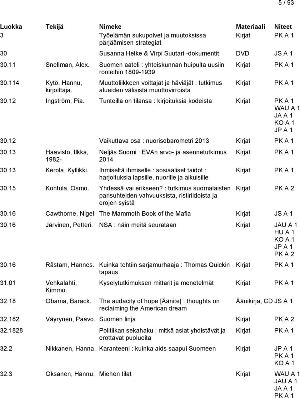 12 Ingström, Pia. Tunteilla on tilansa : kirjoituksia kodeista WAU A 1 30.12 Vaikuttava osa : nuorisobarometri 2013 30.13 Haavisto, Ilkka, 1982- Neljäs Suomi : EVAn arvo- ja asennetutkimus 2014 30.