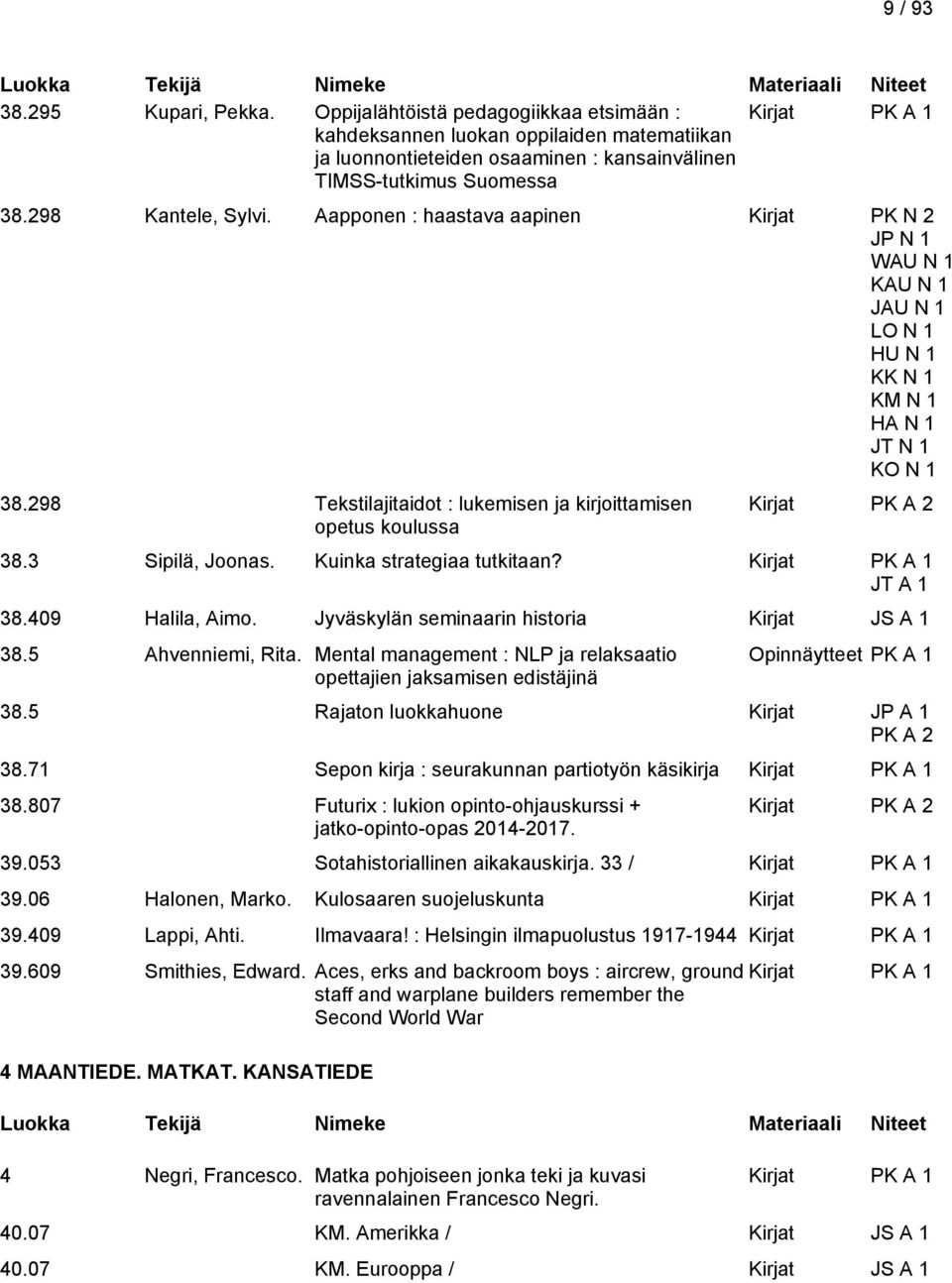 3 Sipilä, Joonas. Kuinka strategiaa tutkitaan? JT A 1 38.409 Halila, Aimo. Jyväskylän seminaarin historia Kirjat JS A 1 38.5 Ahvenniemi, Rita.