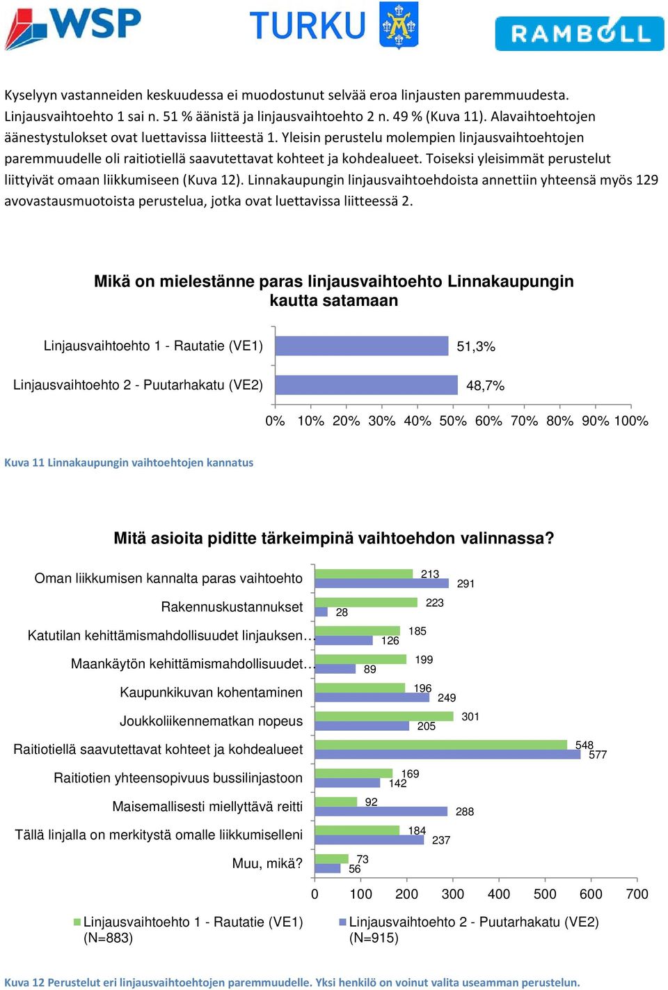 Toiseksi yleisimmät perustelut liittyivät omaan liikkumiseen (Kuva 12).