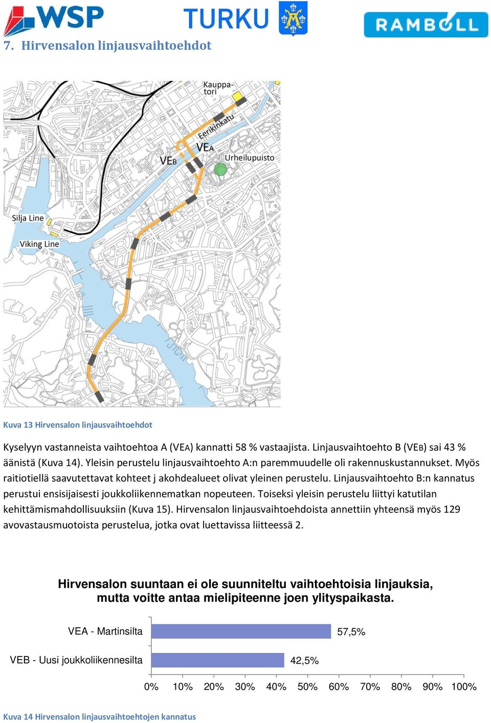 Linjausvaihtoehto B:n kannatus perustui ensisijaisesti joukkoliikennematkan nopeuteen. Toiseksi yleisin perustelu liittyi katutilan kehittämismahdollisuuksiin (Kuva 15).