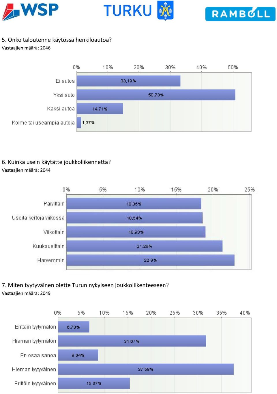 Kuinka usein käytätte joukkoliikennettä?