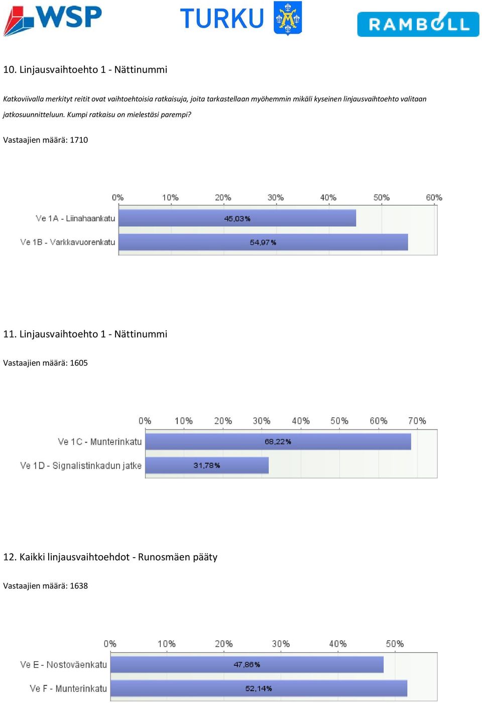 jatkosuunnitteluun. Kumpi ratkaisu on mielestäsi parempi? Vastaajien määrä: 1710 11.