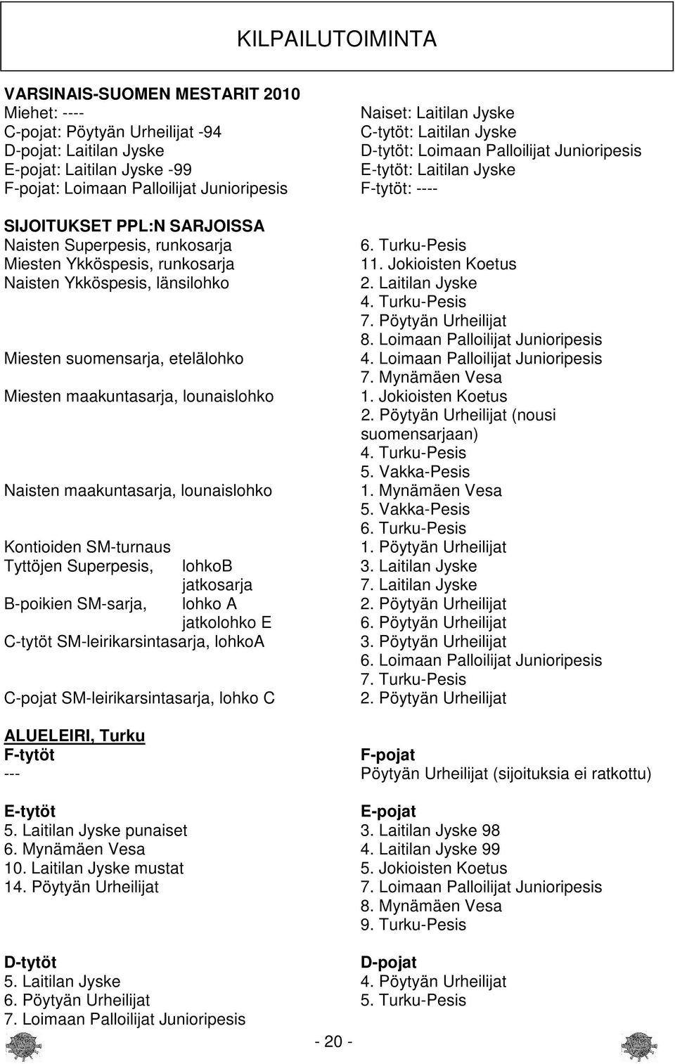 Turku-Pesis Miesten Ykköspesis, runkosarja 11. Jokioisten Koetus Naisten Ykköspesis, länsilohko 2. Laitilan Jyske 4. Turku-Pesis 7. Pöytyän Urheilijat 8.