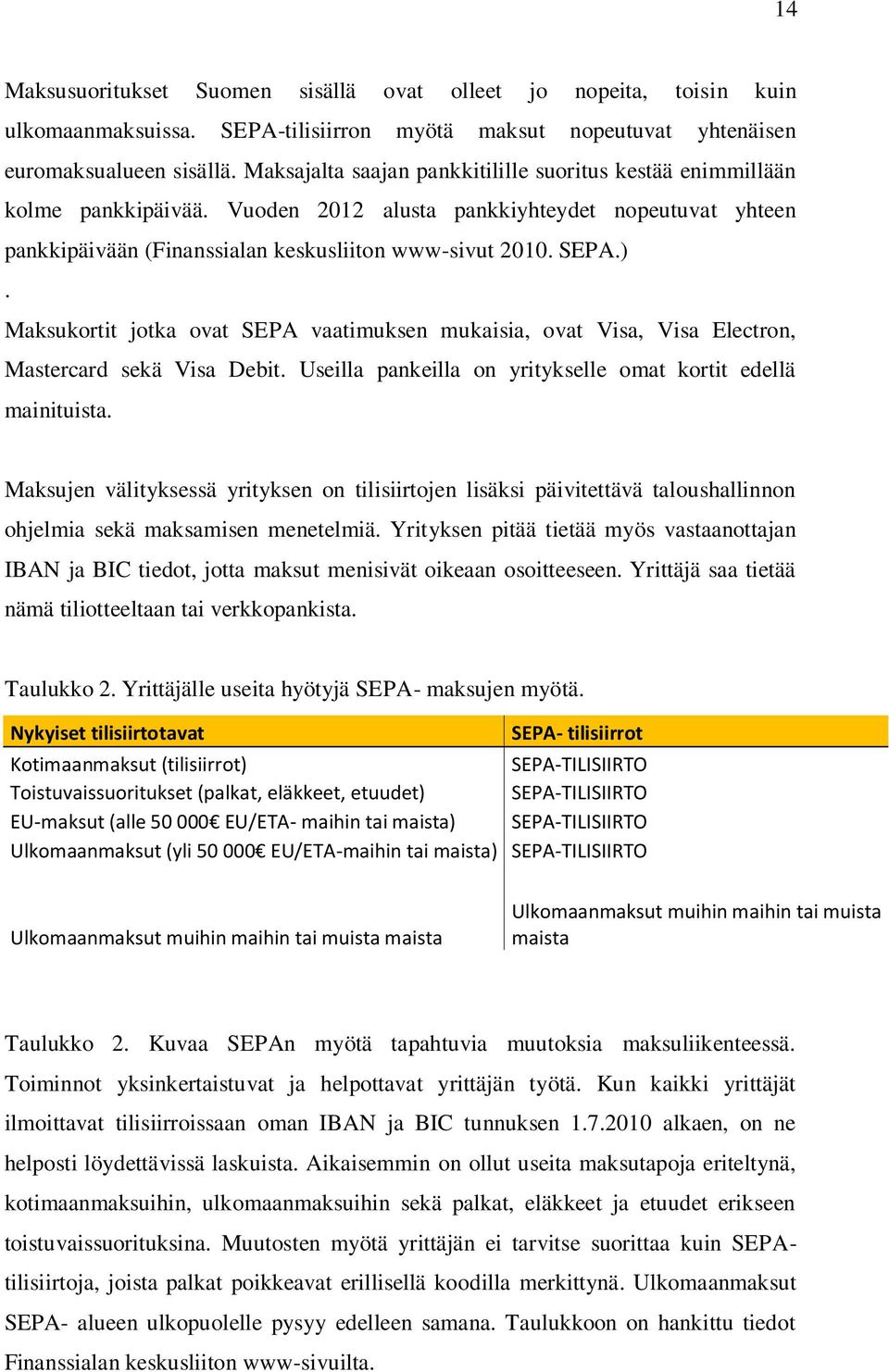 Maksukortit jotka ovat SEPA vaatimuksen mukaisia, ovat Visa, Visa Electron, Mastercard sekä Visa Debit. Useilla pankeilla on yritykselle omat kortit edellä mainituista.