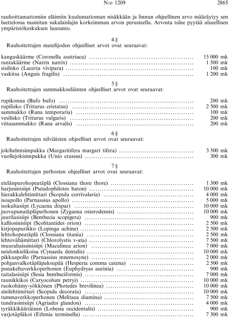 .. sisilisko (Lacerta vivipara)... vaskitsa (Anguis fragilis)... 5 Rauhoitettujen sammakkoeläinten ohjeelliset arvot ovat seuraavat: 15000 mk 1500 mk 100 mk 1200 mk rupikonna (Bufo bufo).