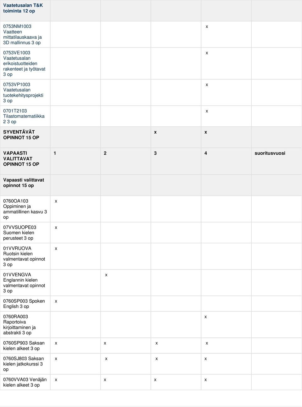 0760OA103 Oppiminen ja ammatillinen kasvu 3 op 07VVSUOPE03 Suomen kielen perusteet 3 op 01VVRUOVA Ruotsin kielen valmentavat opinnot 3 op 01VVENGVA Englannin kielen valmentavat opinnot 3
