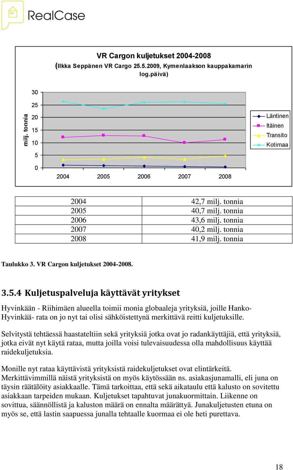 tonnia Taulukko 3. VR Cargon kuljetukset 2004-2008. 3.5.