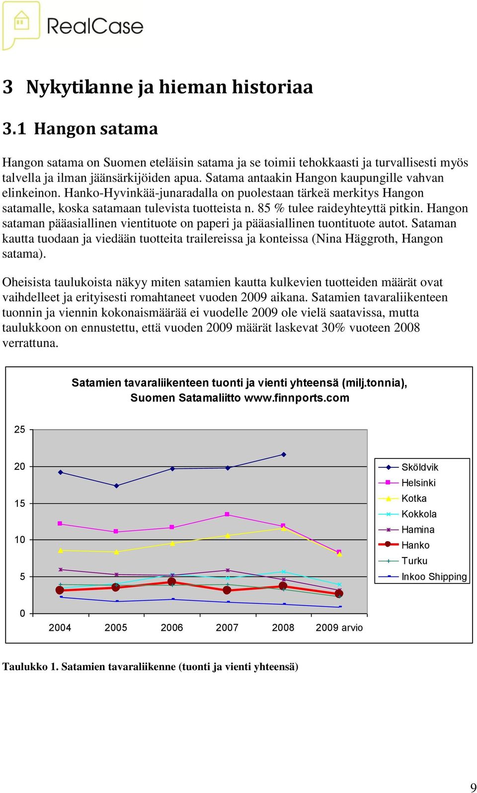 Hangon sataman pääasiallinen vientituote on paperi ja pääasiallinen tuontituote autot. Sataman kautta tuodaan ja viedään tuotteita trailereissa ja konteissa (Nina Häggroth, Hangon satama).