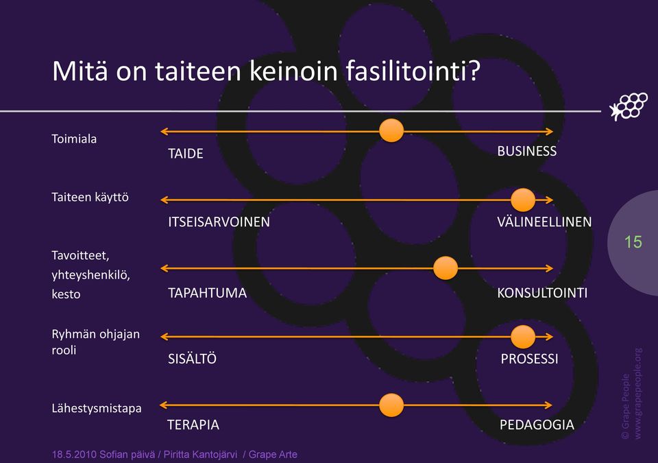 Tavoitteet, 15 yhteyshenkilö, kesto TAPAHTUMA KONSULTOINTI