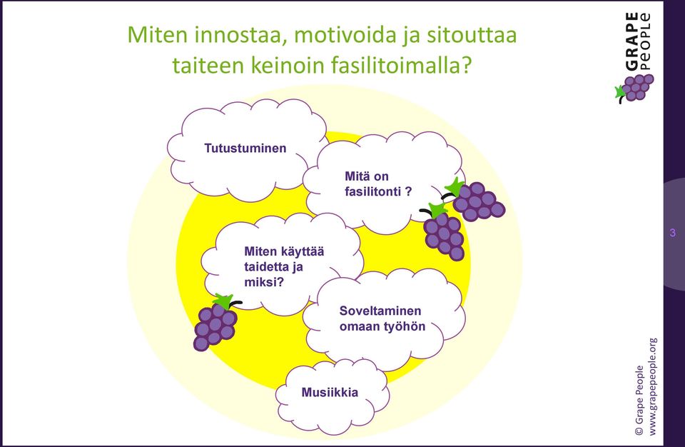 Tutustuminen Mitä on fasilitonti?