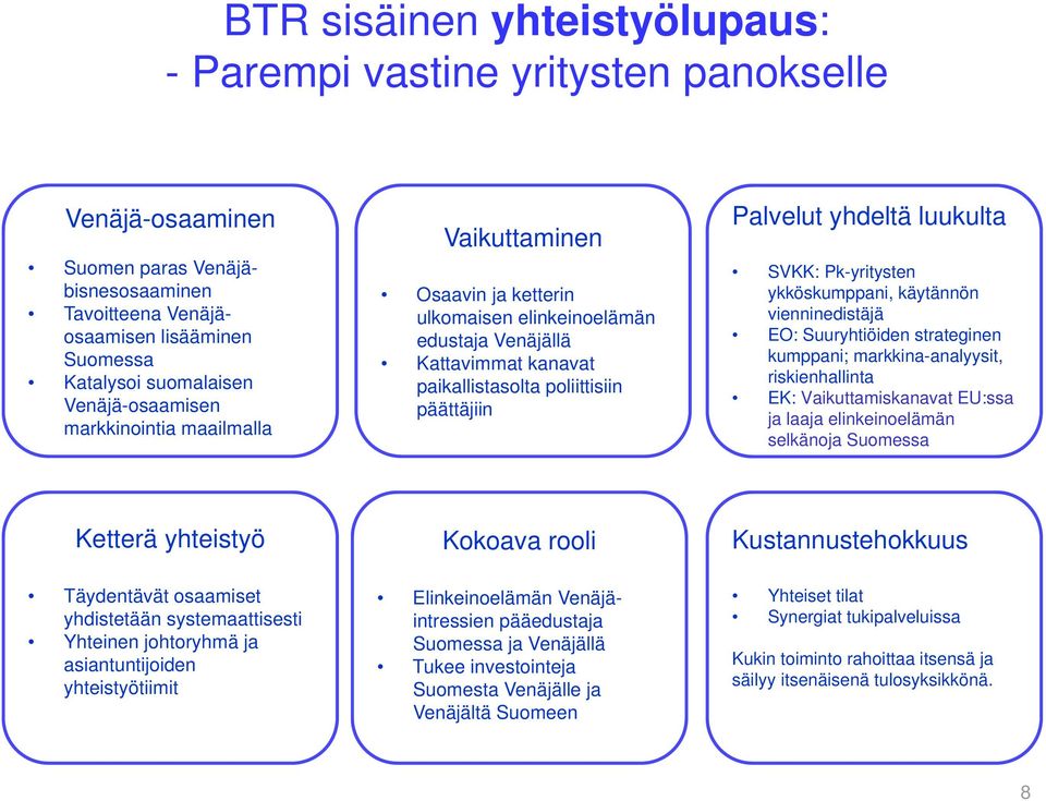 luukulta SVKK: Pk-yritysten ykköskumppani, käytännön vienninedistäjä EO: Suuryhtiöiden strateginen kumppani; markkina-analyysit, riskienhallinta EK: Vaikuttamiskanavat EU:ssa ja laaja elinkeinoelämän