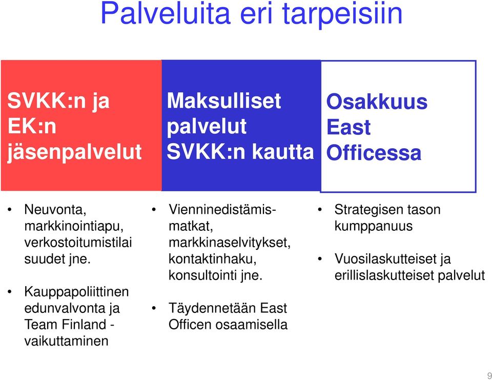 Kauppapoliittinen edunvalvonta ja Team Finland - vaikuttaminen Vienninedistämismatkat, markkinaselvitykset,