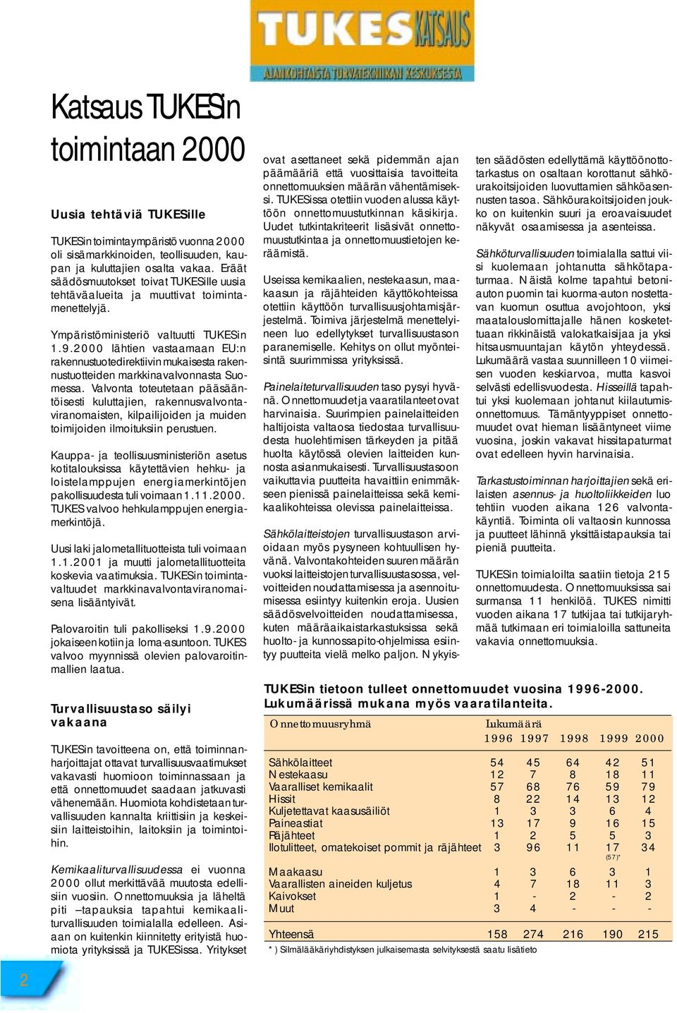 2000 lähtien vastaamaan EU:n rakennustuotedirektiivin mukaisesta rakennustuotteiden markkinavalvonnasta Suomessa.